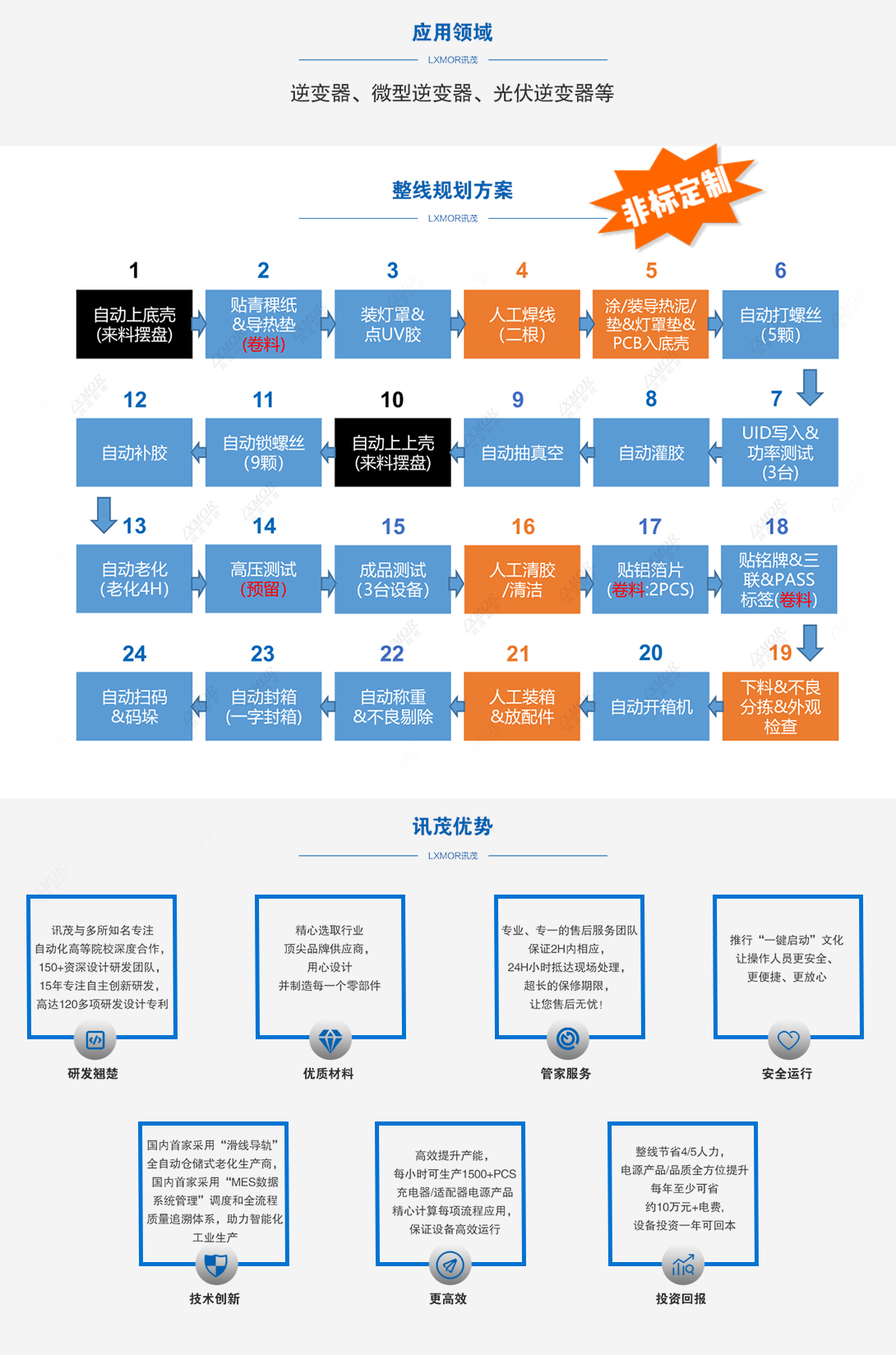 逆變器微逆2.jpg